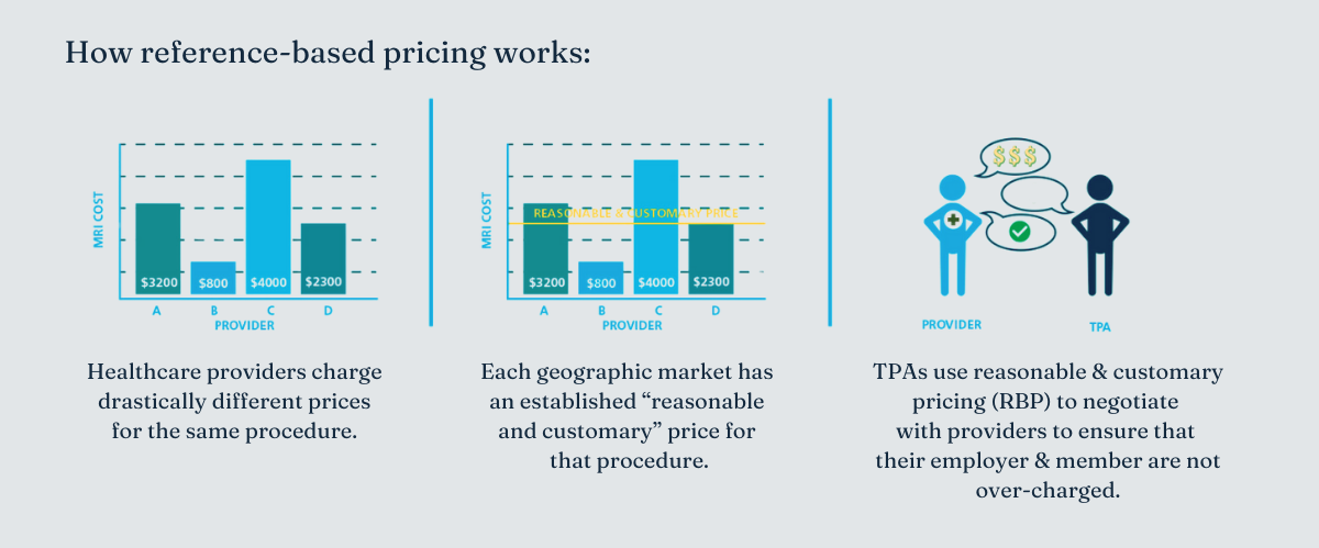Beyond the PPO: How Reference-Based Pricing Is Unlocking Health Plan ...